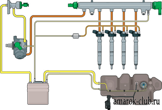 Как прокачать топливную систему дизельного двигателя фольксваген пассат б5