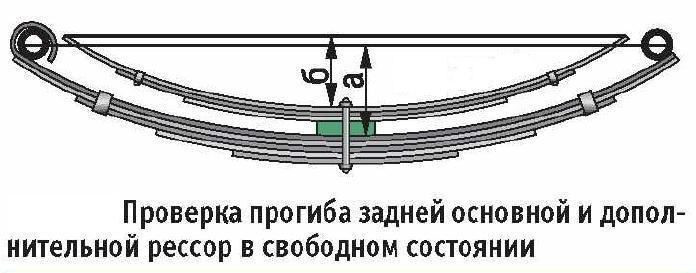 Как поменять газель задние рессоры