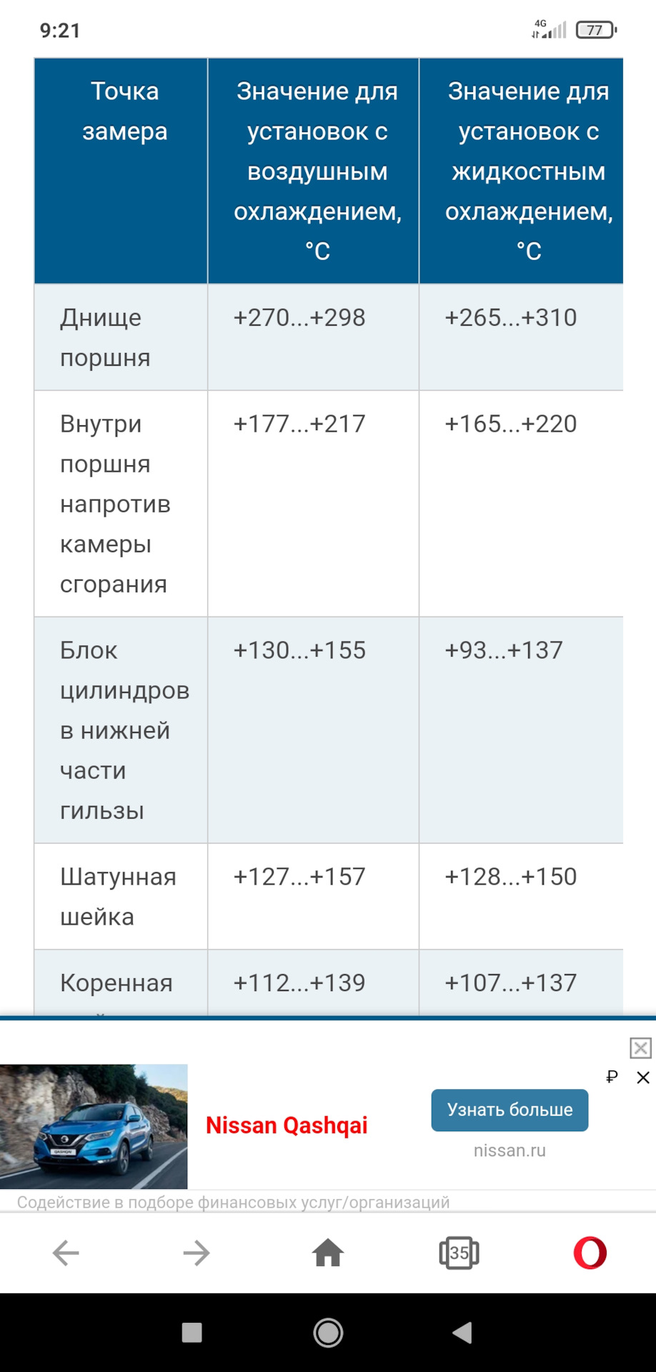 Самая лучшая доработка YD25 и YD25DDTI — Nissan Pathfinder (3G), 2,5 л,  2011 года | визит на сервис | DRIVE2