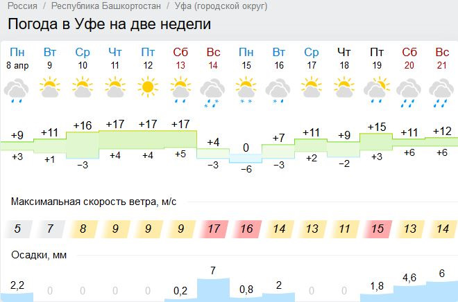 Уфа погода на 10 дней 2024
