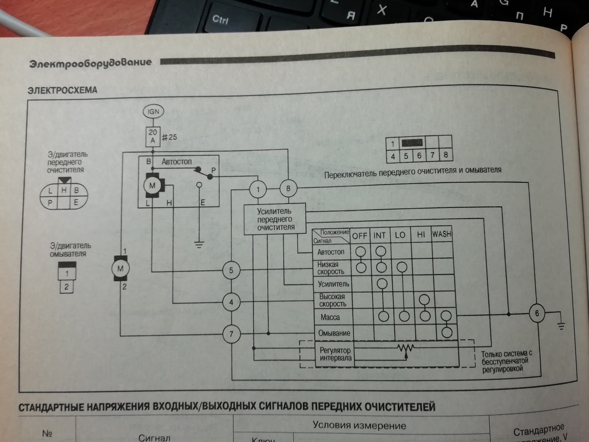 Не работает омыватель лобового стекла ниссан патрол