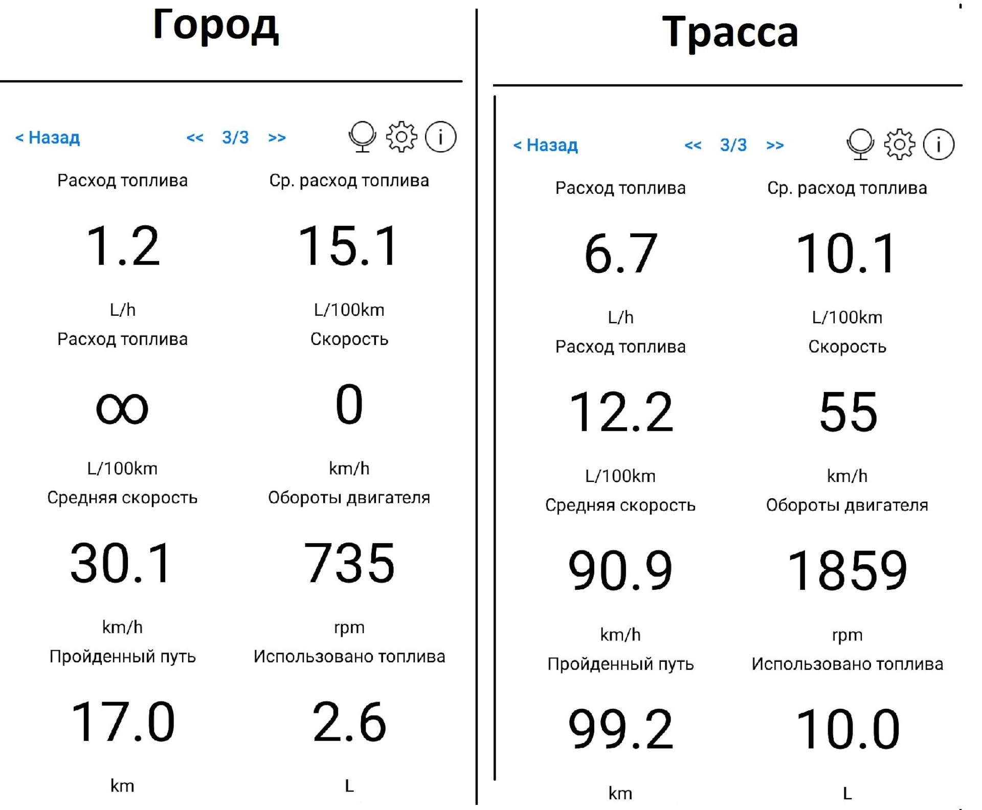 Наблюдения за расходом — Toyota Caldina (241), 2 л, 2002 года ...