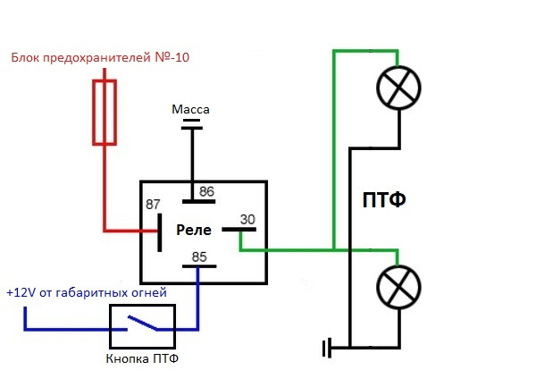 Схема подсоединения противотуманных фар через реле схема подключения