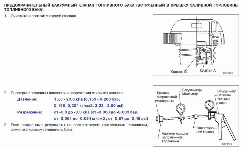 Геншин с помощью приводного клапана откройте проход