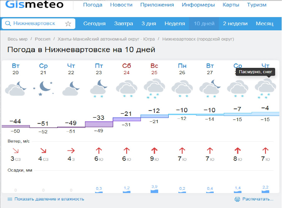 Погода гисметео в дзержинское красноярского края. Гисметео. Погода на сегодня. Погода в Нижневартовске. Погода на завтра.