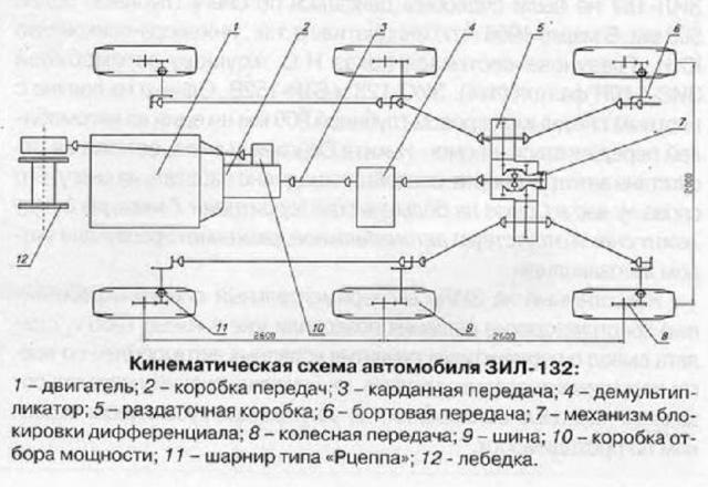 Кинематическая схема карданного шарнира автомобиля ваз 2108