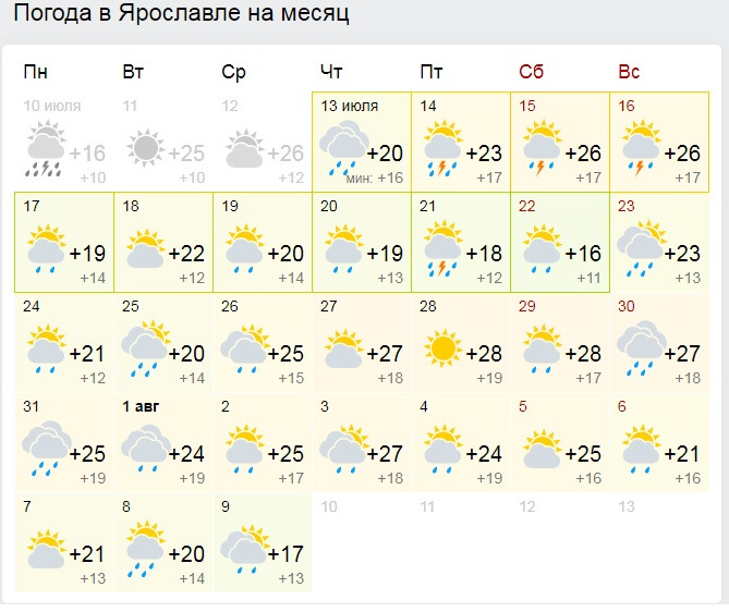 Прогноз погоды ярославль на 14 дне