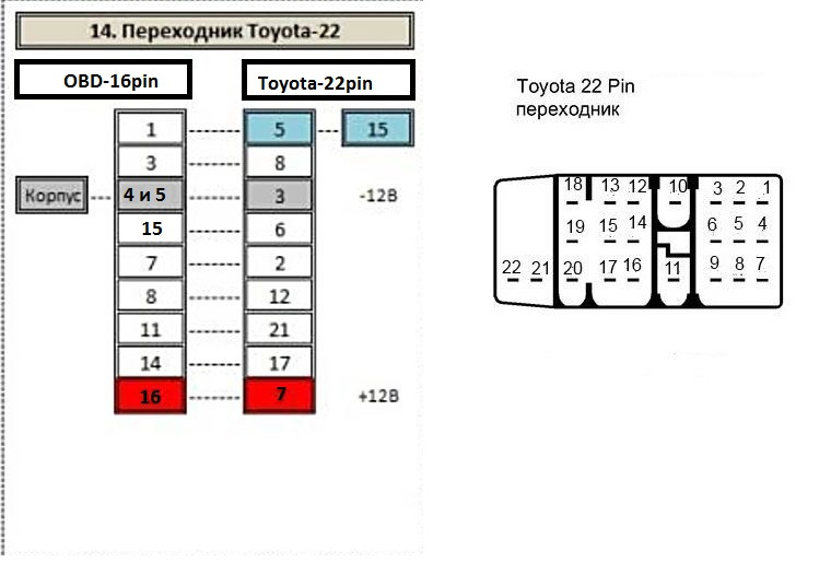 С какого года obd2 на тойота