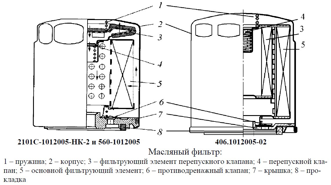 Масляный фильтр устройство схема