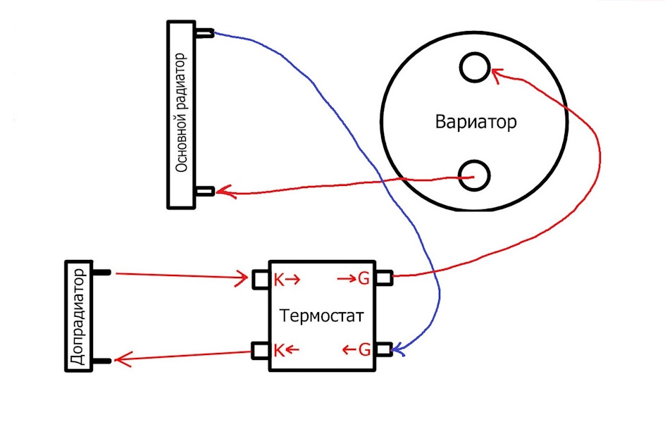 Схема подключения дополнительного радиатора вариатора
