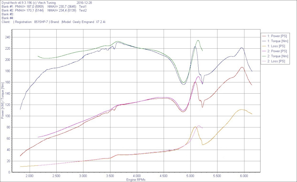 Чип-тюнинг — DRIVE2