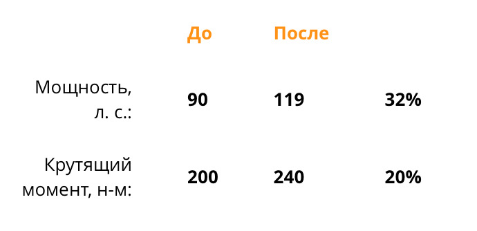 Сколько будет 200 24. Сколько будет 200 24