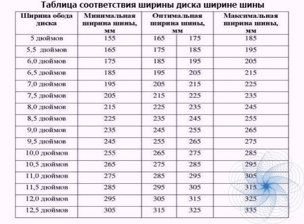 Изучи схему и таблицу и укажи шины какой наименьшей ширины можно устанавливать на этот автомобиль