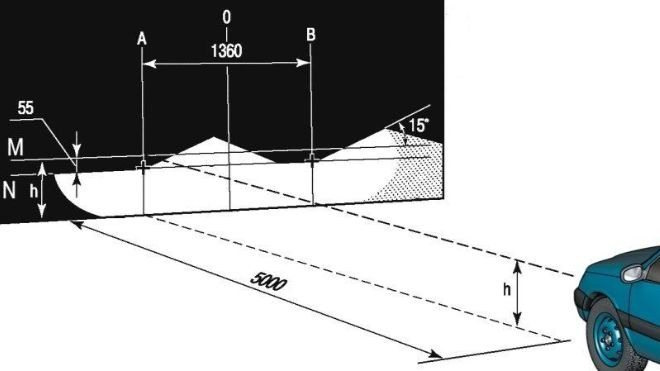 Регулировка фар своими руками схема
