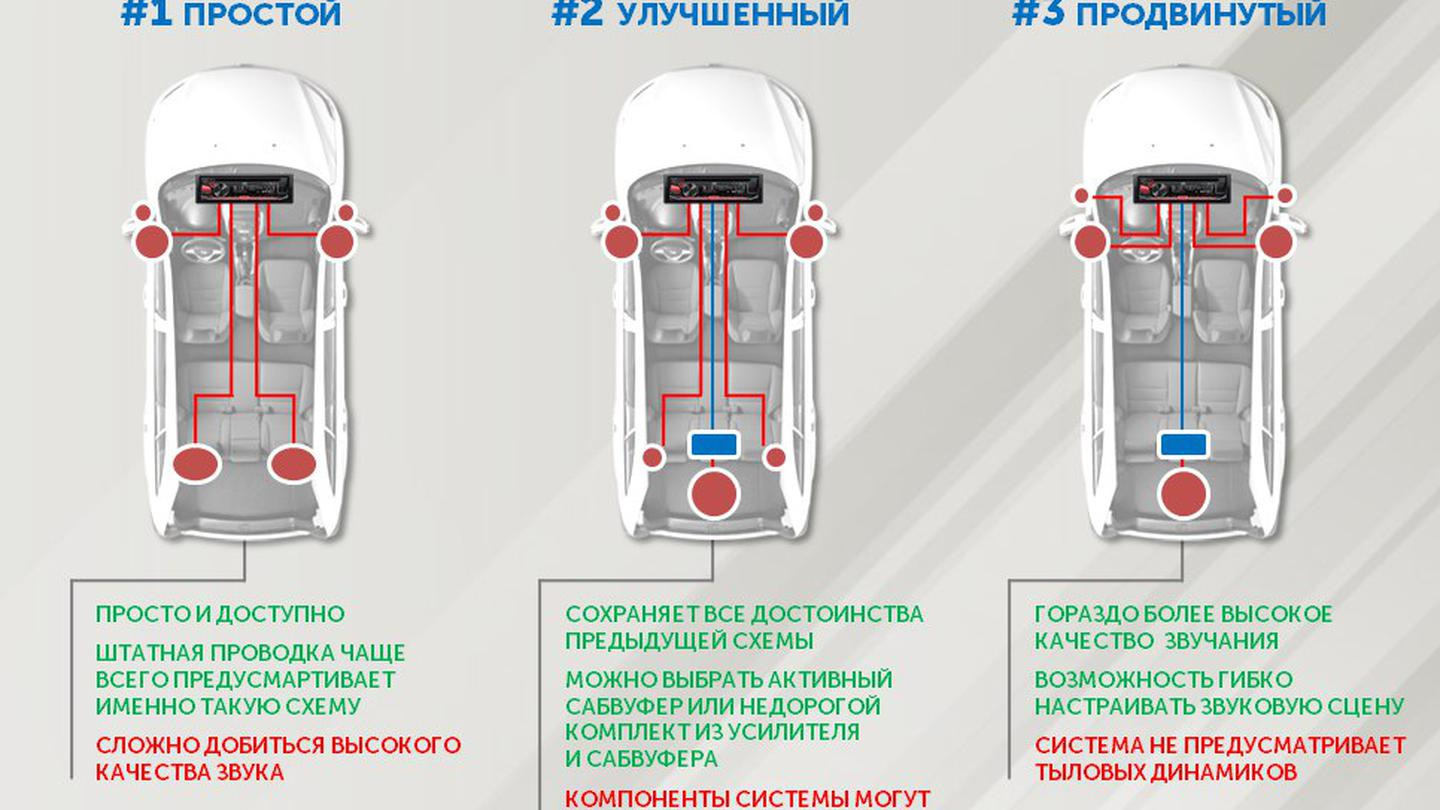 Музыка в машине — выбираем правильно — Volkswagen Transporter T4, 1,9 л,  1998 года | наблюдение | DRIVE2