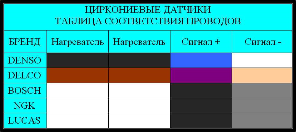 Распиновка лямбды 4 Лямбда зонд - как перейти с 3 проводов на 4