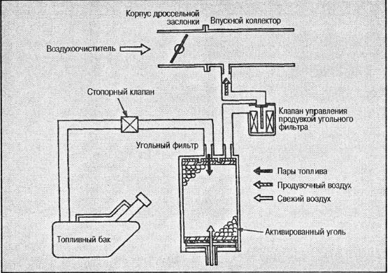 Схема подключения клапана абсорбера