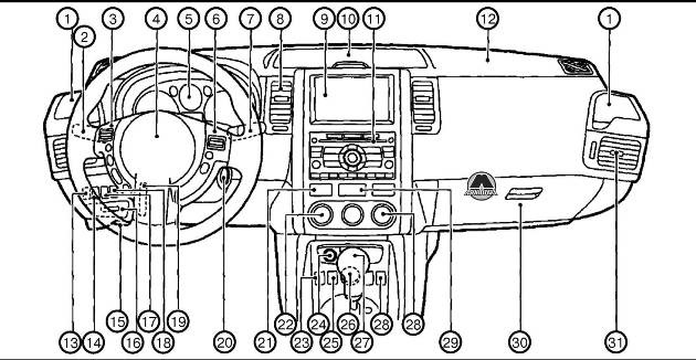 Обозначение кнопок на руле ниссан кашкай j10