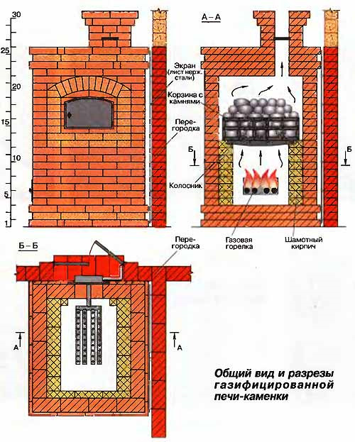 Каменки