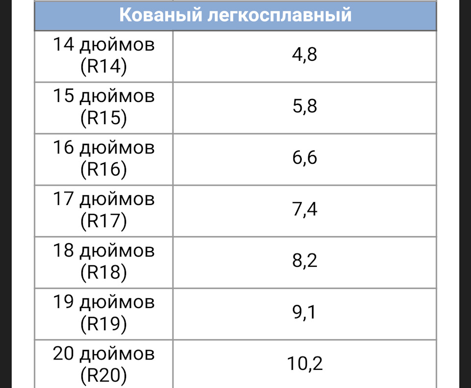 12 радиус сколько см