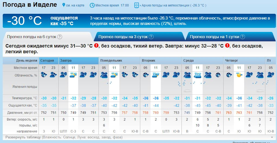 Карта осадков ивдель