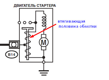 Не крутит стартер субару импреза gg2