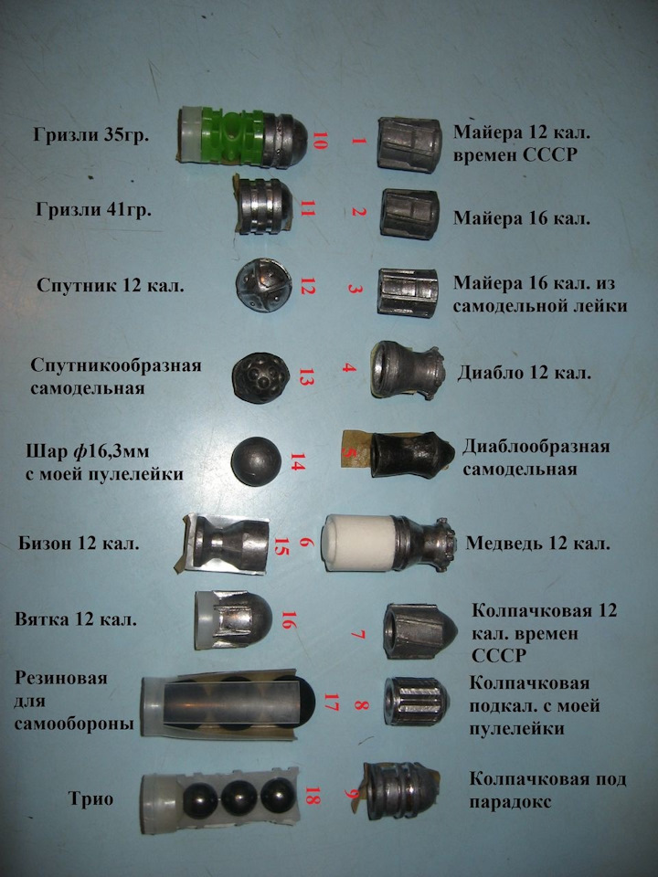 Пробивает капсюль иж 27