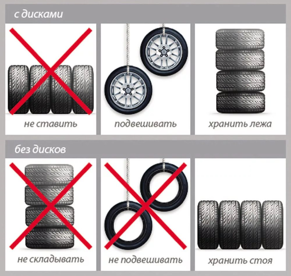 Правильное положение при хранении автомобильных шин авто сай.