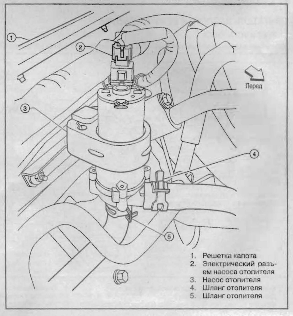 Схема системы охлаждения nissan pathfinder r51