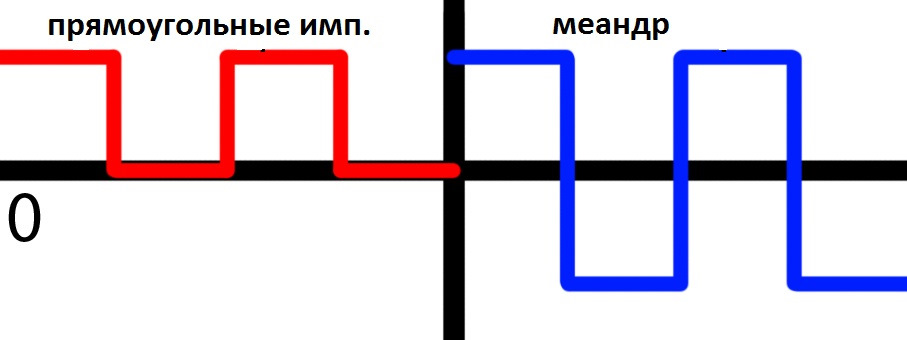 Очень простой генератор из ардуины.