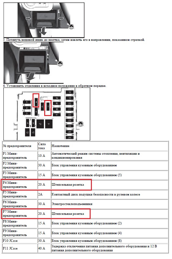 Даф 105 схема расположения предохранителей