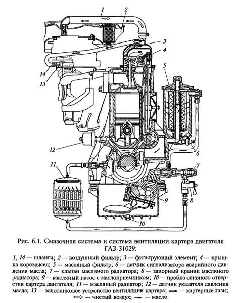 Змз 402 схема смазки