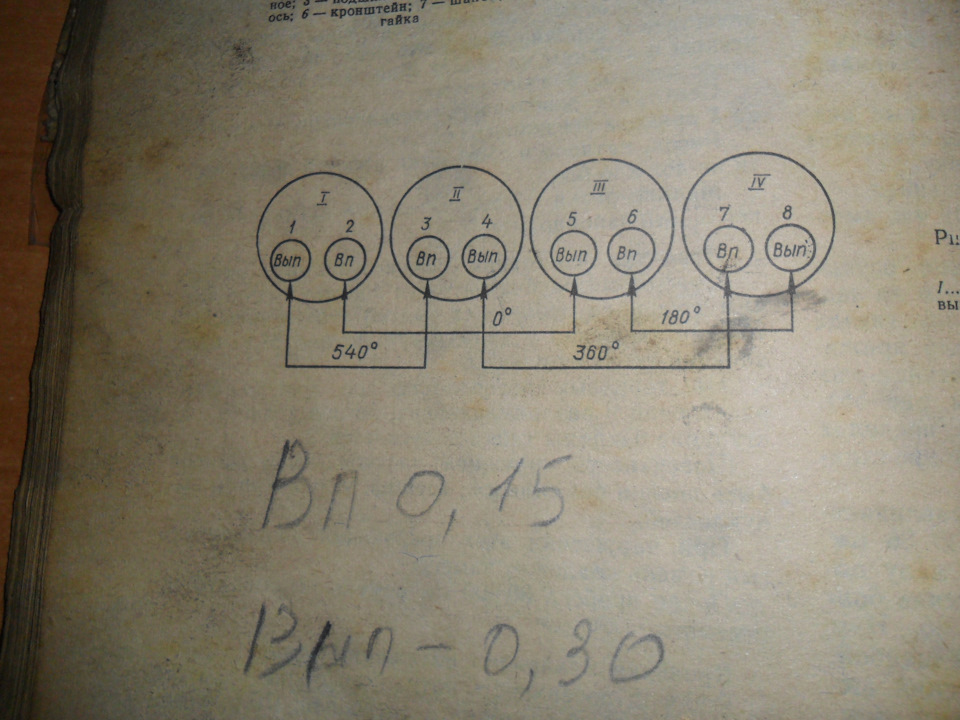 Подскажите пожалуйста как настроить клапана на Таврии 1102? — ЗАЗ 1102 ...