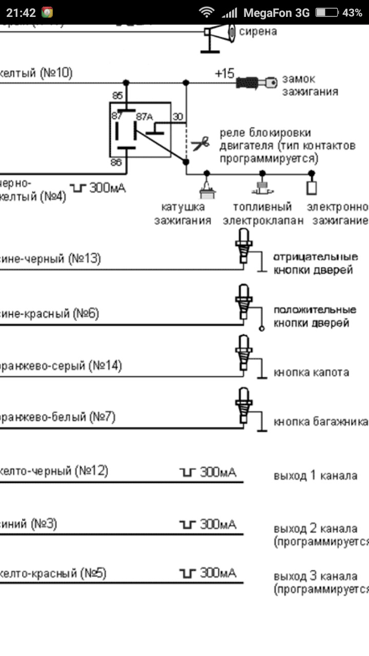 Модуль 