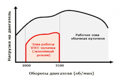 Что лучше хендай солярис или хонда цивик