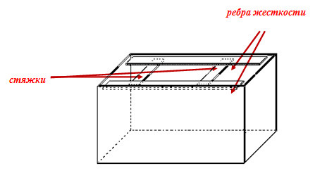 Ребра жесткости. Аквариум с ребрами жесткости и стяжками. Ребра жесткости в аквариуме. Калькулятор ребра жесткости для аквариума. Стяжки ребра жесткости.