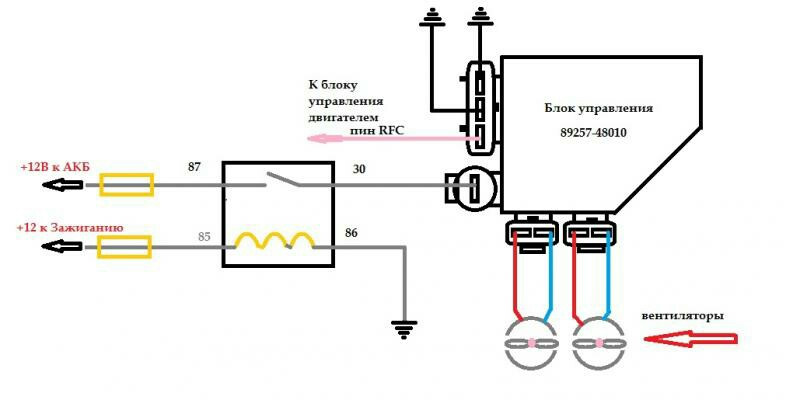 Подключение блока управления вентиляторами совместимость компьютеров управления вентиляторов радиатора TOYOTA и коды их раз