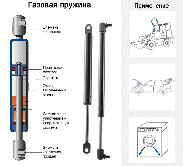 Устройство амортизатора офисного кресла