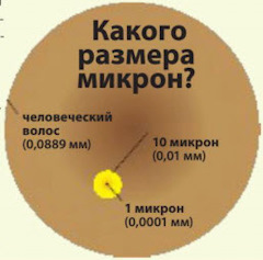 Чему равна толщина человеческого волоса