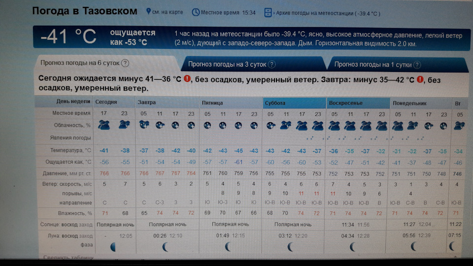 Рп 5 дивное. Температура Тазовский. Рп5 Тазовский. Прогноз погоды Тазовский. Погода на завтра в Тазовском.