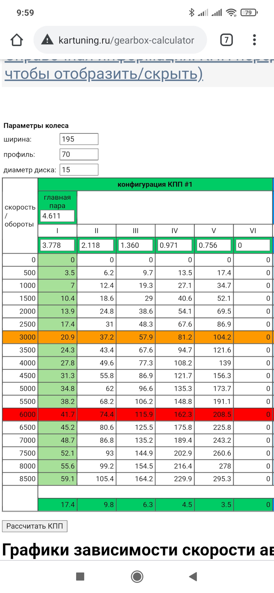 Калькулятор скорости. Зависимость скорости от размера шин. Калькулятор скорости на дистанции. Таблица оборотов коробки р1 на классику.