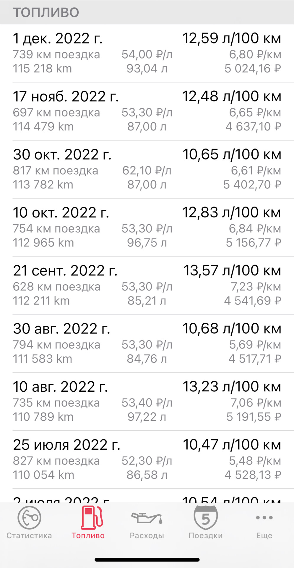 Сколько литров бак? — Ford Transit (8G), 2,2 л, 2018 года | наблюдение ...