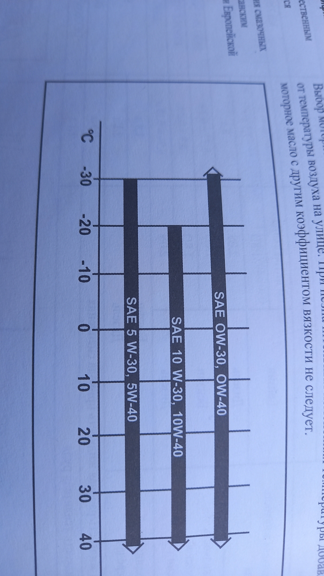 какой вязкости лить масло моторное — Chevrolet Lacetti Sedan, 1,6 л ...