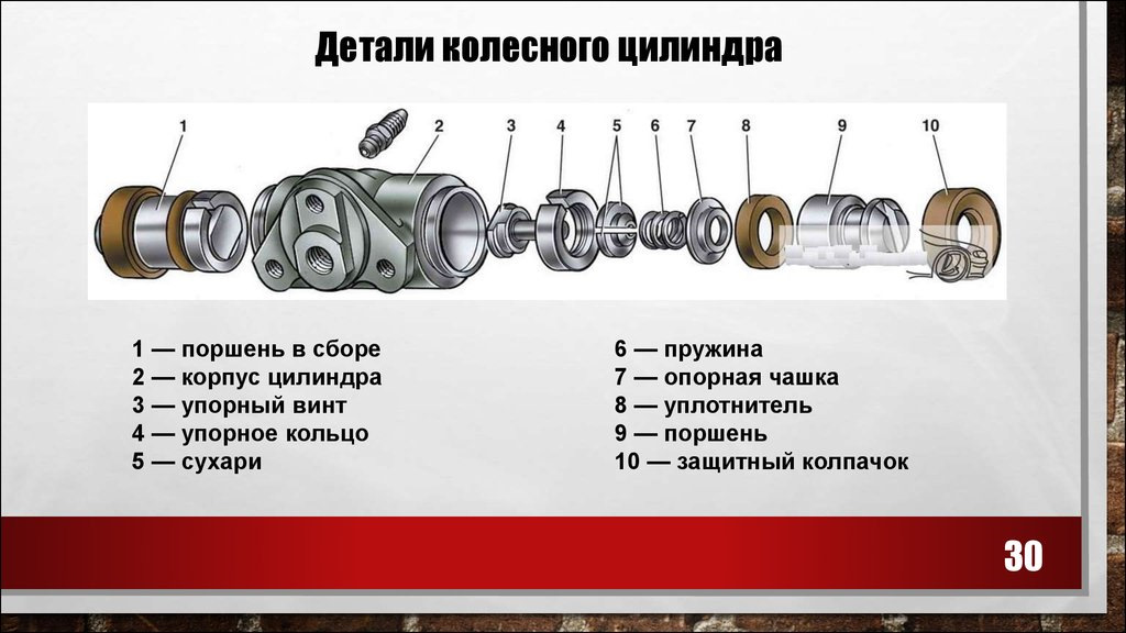 Тормозной цилиндр схема