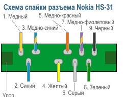 Как подключить наушники к нокия Перепайка штекера старой гарнитуры. Помогите разобраться пожалуйста. - Сообществ