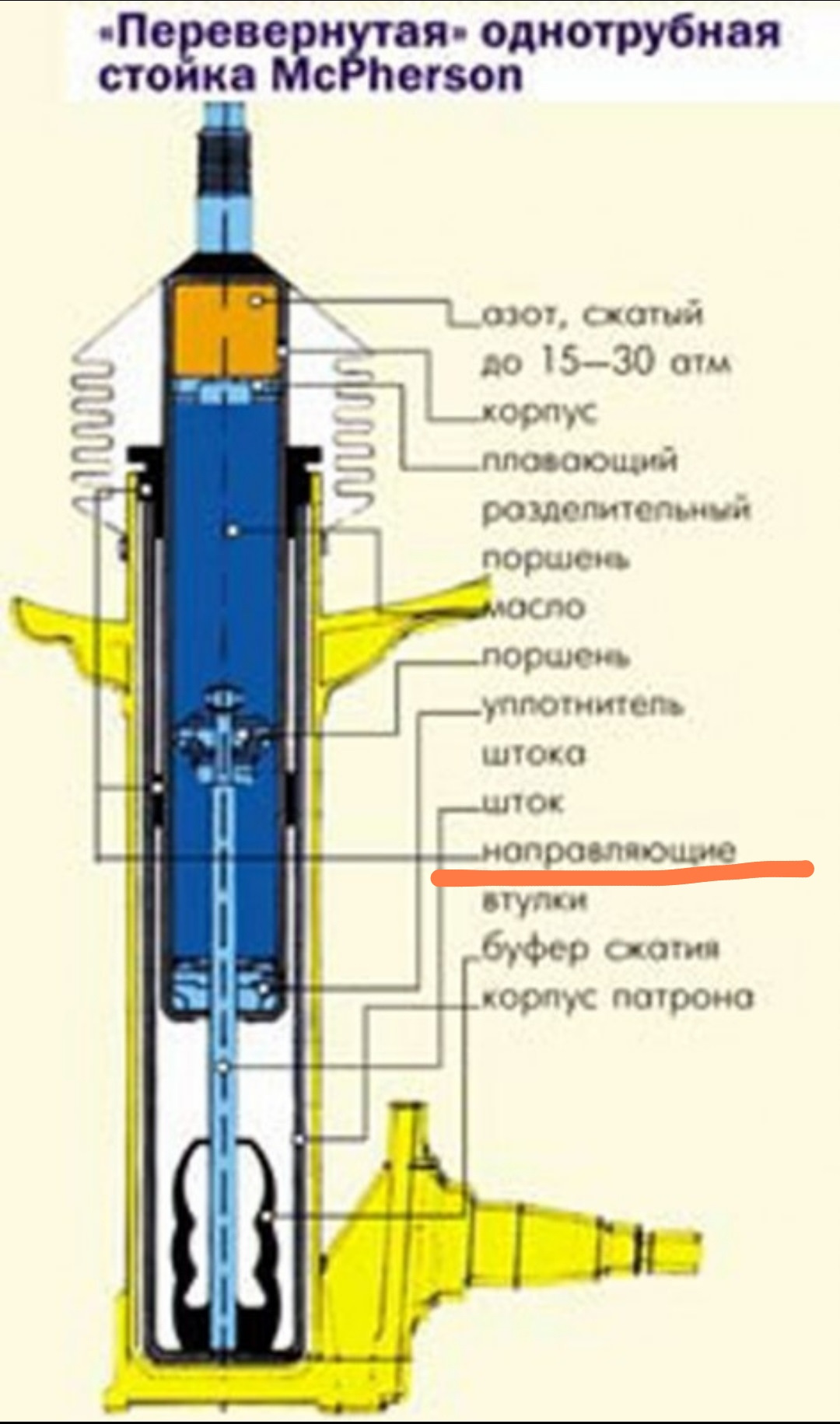 Схема газомаслянной стойки