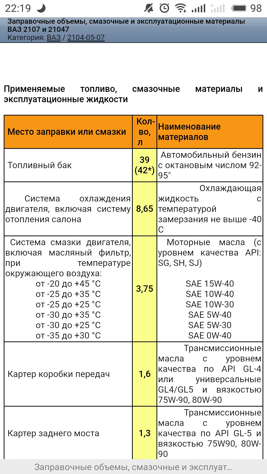 Сколько надо масло в коробку ваз