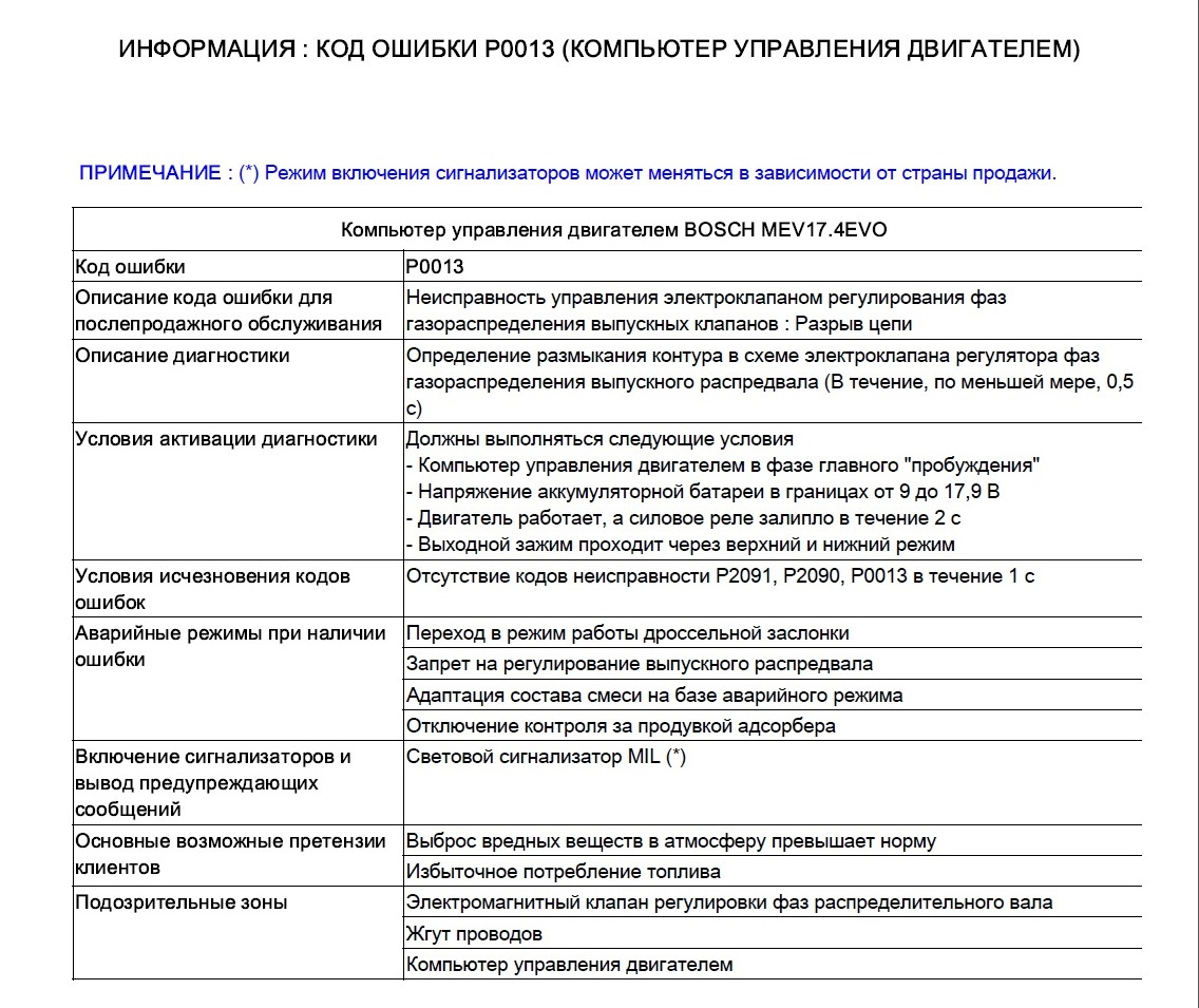 Код ошибки 308. Код ошибки 308