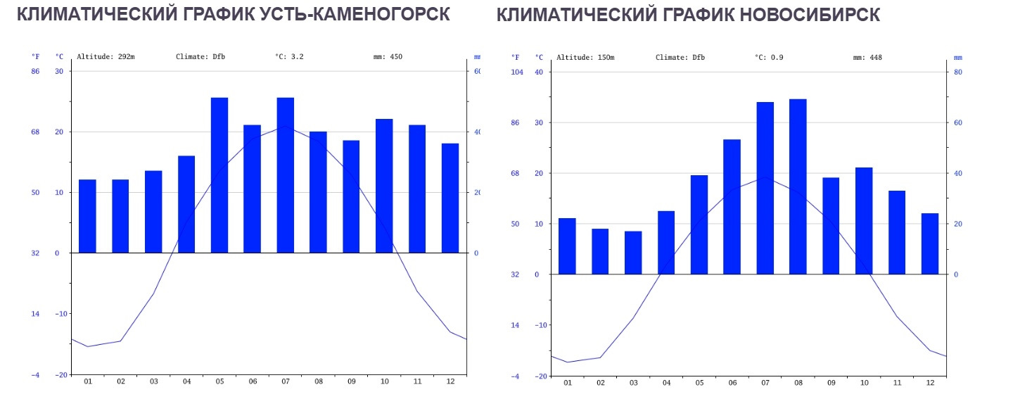 Сингапур климатическая диаграмма