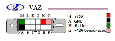 Matiz obd разъем